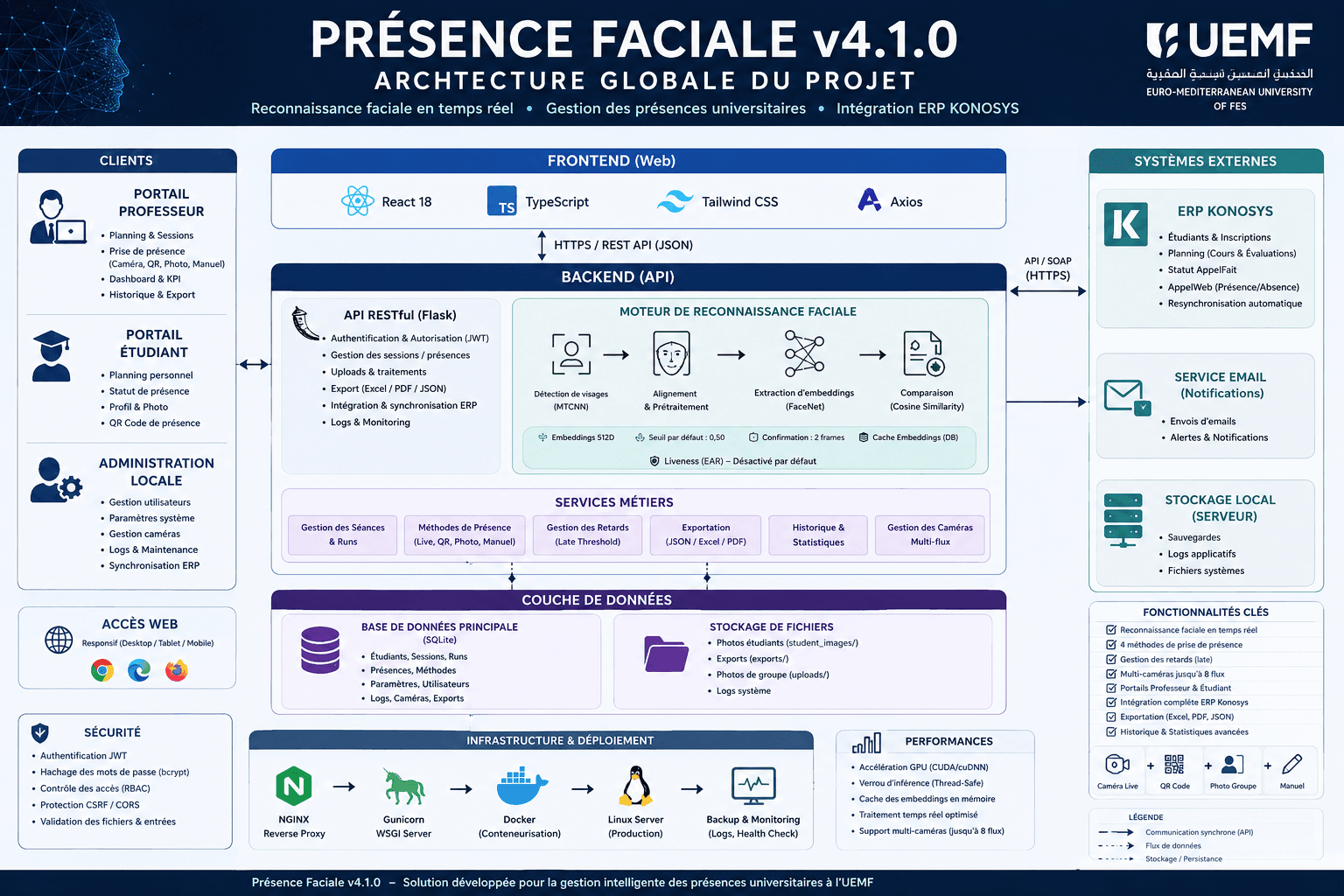 Présence Faciale v4.1.0 — Plateforme intelligente de gestion des présences